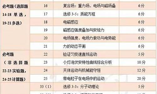 2017高考理综13题答案,2017年高考题理综全国卷