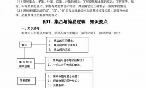 江苏高考知识点_江苏高考知识点总结