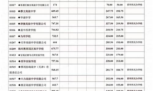 2023天津高中分数线会涨吗,2023天