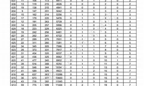 2014年高考一本分数线,14年一本录取