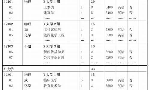 天津籍高考政策_天津高考有户籍限制吗