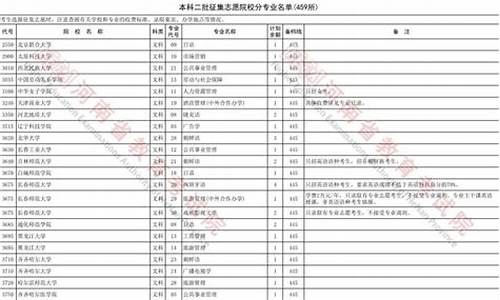 2017高考二本补录院校名单_2020年高考二本补录