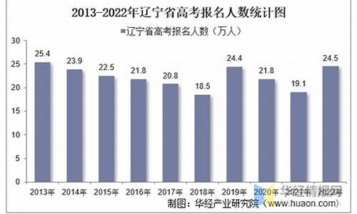 辽宁省高考人数2022年多少人报考_辽宁