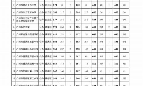 番禺区分数线最低的高中是哪个_番禺普高录