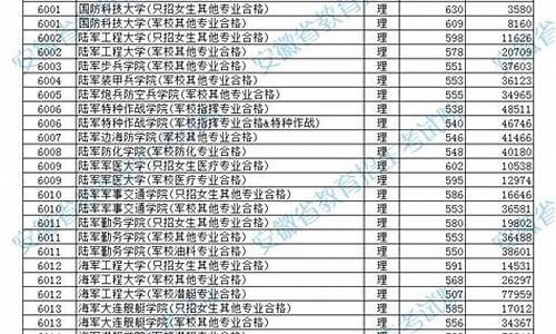 分数线最低的军校,分数线最低的军校是哪个