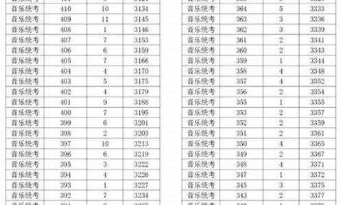 浙江高考541分什么水平_浙江高考541分