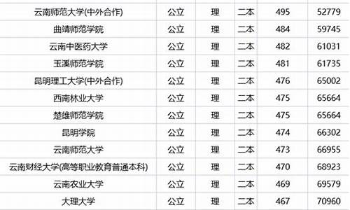 公办二本大学理科排名_公办二本大学及分数线理科