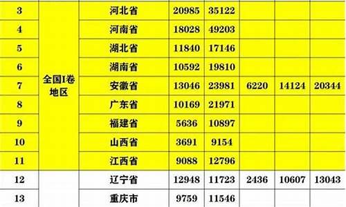 分数线最高的省份排名是多少,分数线最高的省份排名是多少名