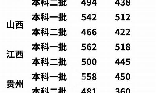 今年各省高考总分是多少分_今年高考各省分