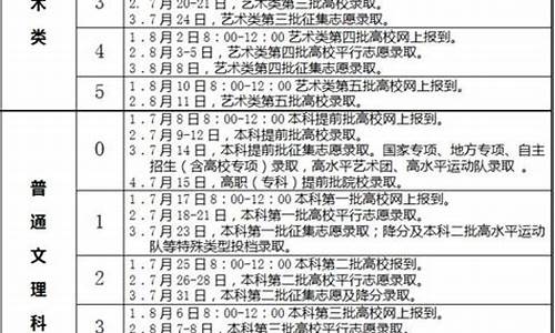 安徽省2016高考投档线是多少_安徽省2016高考投档线