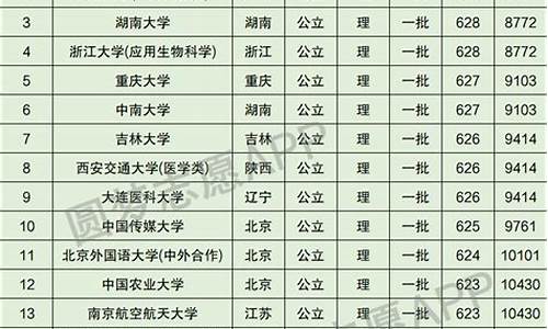 四川高考排名2016_四川高考排名5000+可以上什么学校