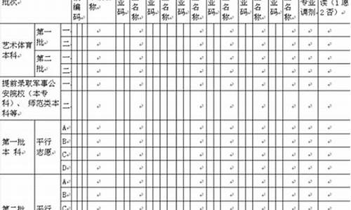 高考的志愿怎么写,怎么写高考志愿