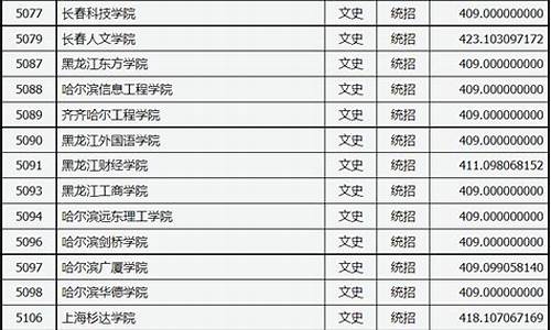 山西高考分数线二本c类分数线,山西高考分数线二本c类