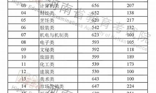 河南省高考分数段统计表,河南高考成绩分数段统计