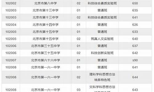 普高分数线多少2023,2024普高录取分数线是多少啊