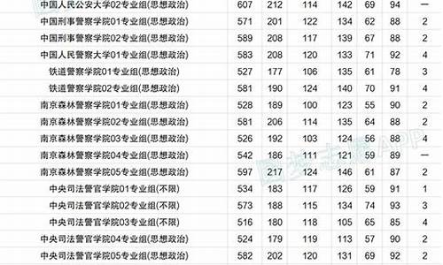 四川警校分数线2023年录取线_四川警察学校录取分数