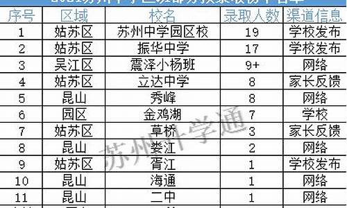 苏州中学2021匡班,苏州中学匡班录取名单公布