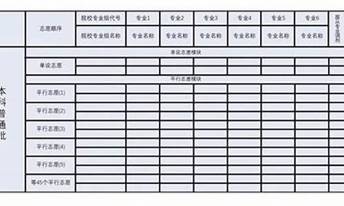 湖北省高考填志愿网址_湖北省高考填志愿