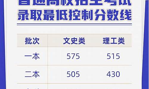 2022录取控制分数线_2021 录取分数线