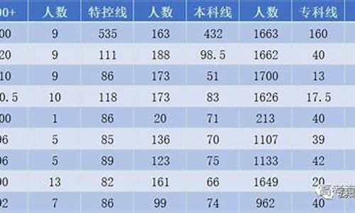 2021广东理科重本分数线是多少,广东高考理科重本线