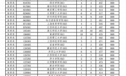 海南高考总分900,海南高考总分900分怎么算的