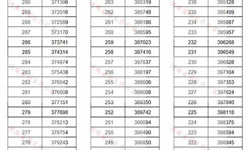 河南省2019年高考报名人数_河南省2019年参加高考人数