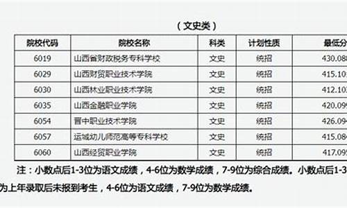 2021山西高本贯通多少分能录取_山西高考贯通批