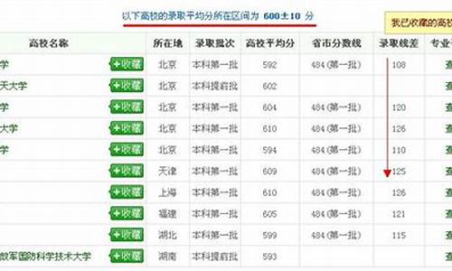 高考分数查询往年怎么查询不到,高考分数查不了