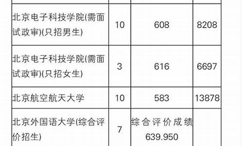 辽宁高考提前批2017,辽宁高考提前批次录取时间