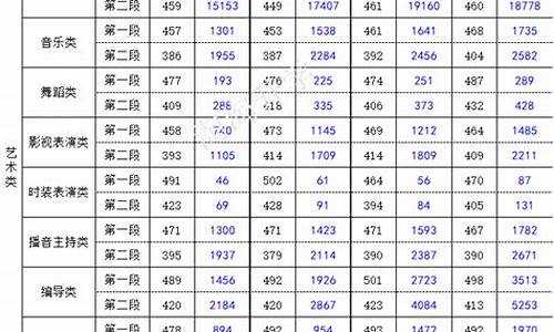 2017浙江高考录取投档线是多少_2017浙江高考录取投档