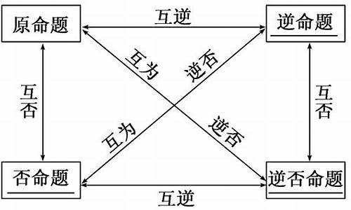 高考逆否命题_高考数学逆否命题