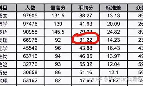 陕西高考物理平均分_陕西高考物理平均分多少2022