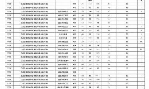 护理高考专科分数线_高考护理专业专科的录取分数线