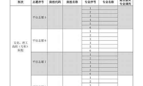 贵州高考填报志愿指南,贵州高考填报志愿指南官网