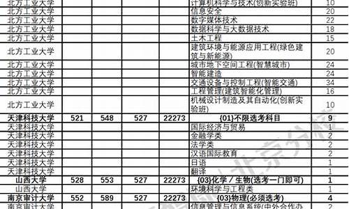 中央美院高考分数线,中央美院高考分数线2023年