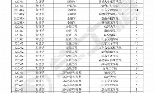 2024山东专升本录取,2024山东专升本录取结果公布时间