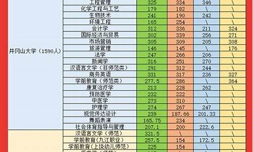 绥化学院专升本分数线2024_绥化学院专升本分数线