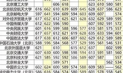 2017高考人数河北,2017年河北省高考录取人数