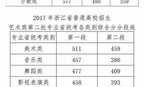 2017浙江省年高考,2017浙江省高考语文作文