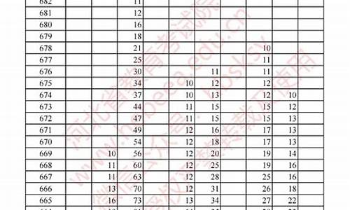 河北省高考省线_2021河北高考划线