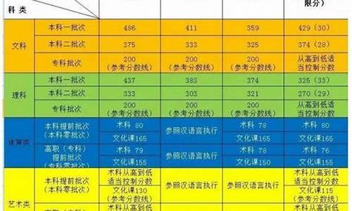 新疆2017高考汉语答案_2017年新疆高考满分作文