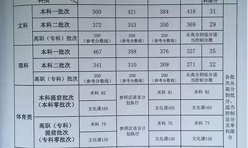 新疆普通高考录取分数线_新疆普通高考分数线