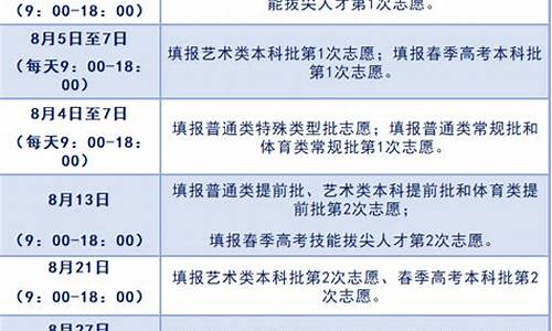 山东高考志愿报考流程,山东高考志愿报考