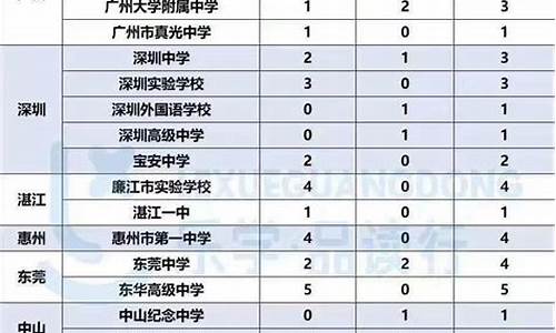 佛山高考人数,佛山高考人数2024年多少人