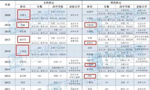 合肥168高考2023_合肥168高考