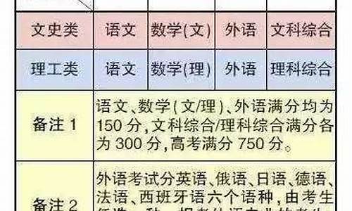 2017年高考二本线是多少,2017年高考二三本合并