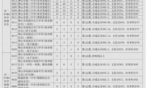 21年初中升高中分数线_2023年初中升高中分数查询