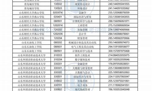 2021山东专升本最高分是多少,山东省专升本录取最低分