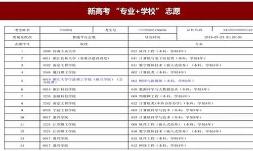 高考志愿怎么填学校,高考怎么填志愿教学