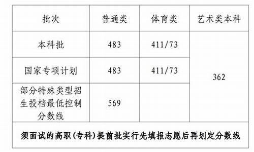 海南高考本科批是一本还是二本_海南高考本科a批